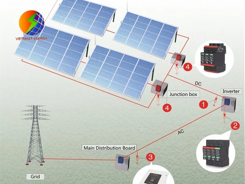 chống sét năng lượng mặt trời