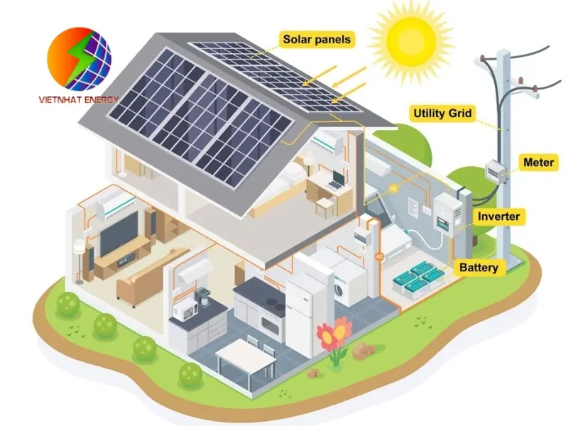 Lựa chọn giải pháp phù hợp và đơn vị cung cấp uy tín Lựa chọn giải pháp phù hợp và đơn vị cung cấp uy tín