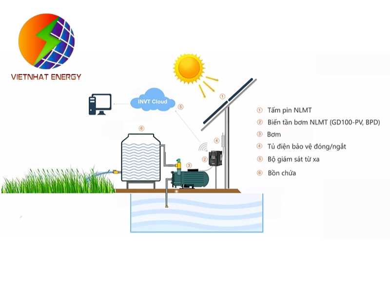 Hệ thống biến tần bơm nước mặt trời độc lập