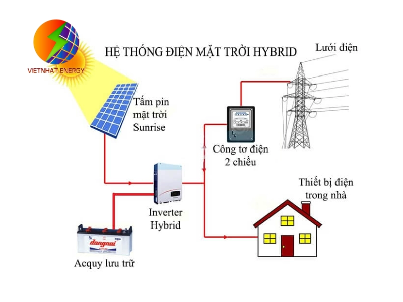 điện mặt trời hybrid