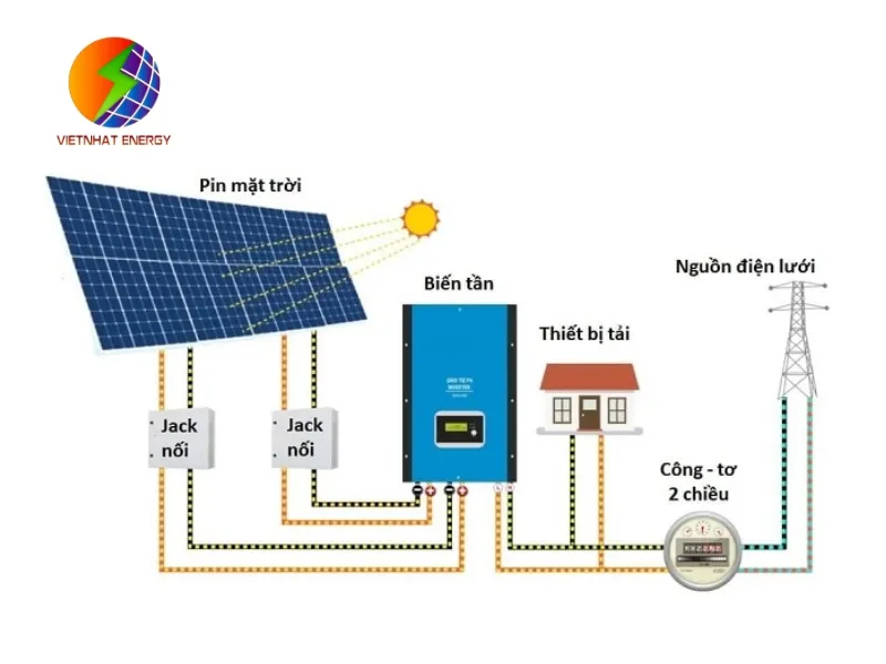 Bộ hoà lưới điện mặt trời