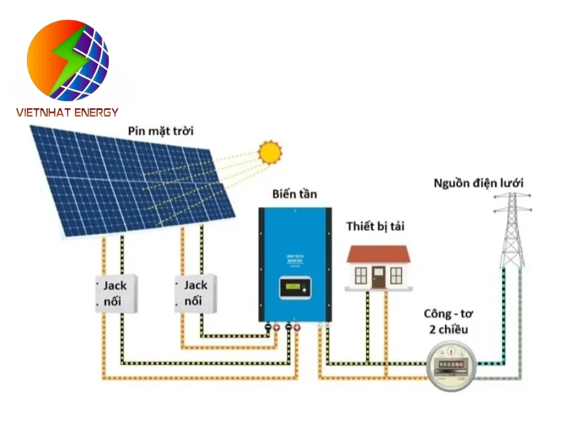 Bộ chuyển đổi giao thức cho phép tích hợp biến tần vào hệ thống điều khiển trung tâm