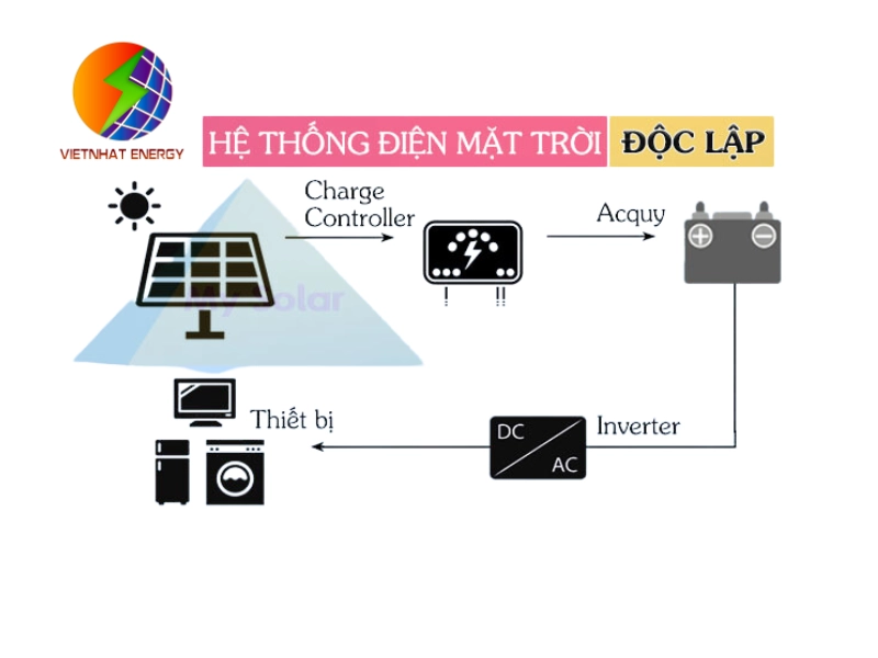 hệ thống điện năng lượng mặt trời độc lập