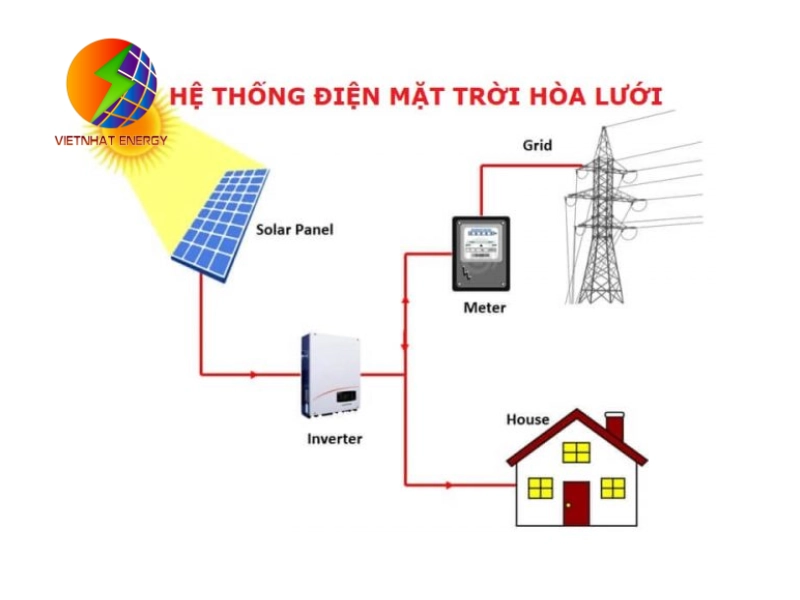 hệ thống điện năng lượng mặt trời hòa lưới