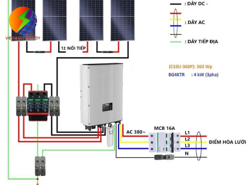 Chuẩn bị các công cụ khi đấu nối