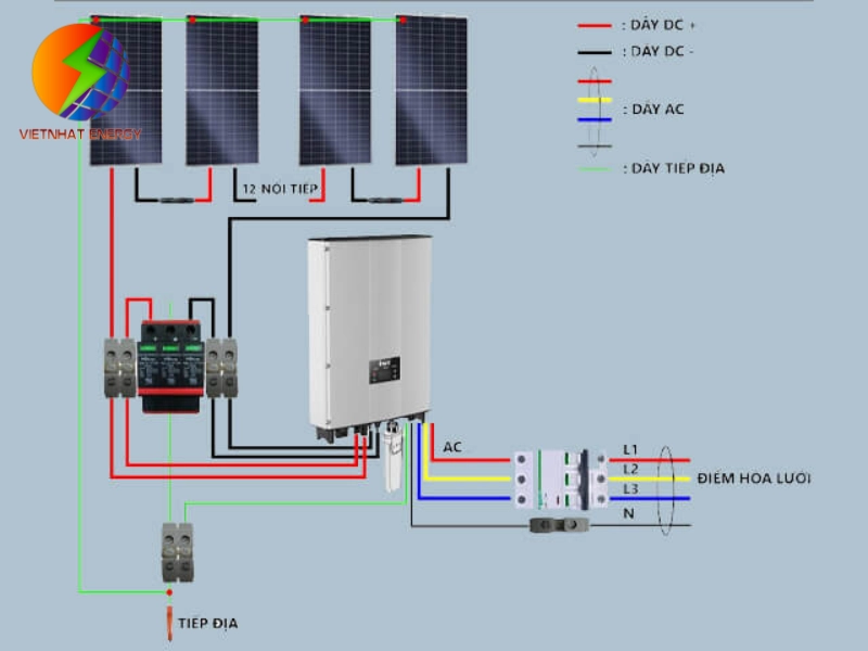 Lợi ích khi đấu nối Inverter năng lượng mặt trời