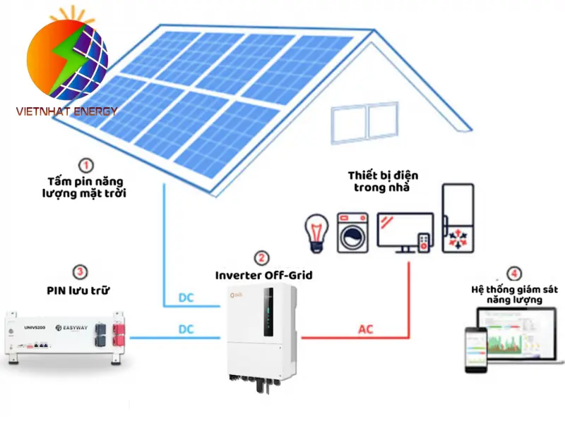 tính toán hệ thống tấm pin mặt trời IoT tính toán hệ thống tấm pin mặt trời IoT
