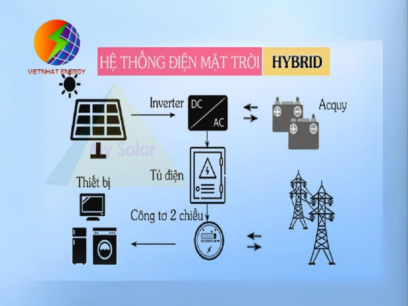 điện mặt trời hybrid