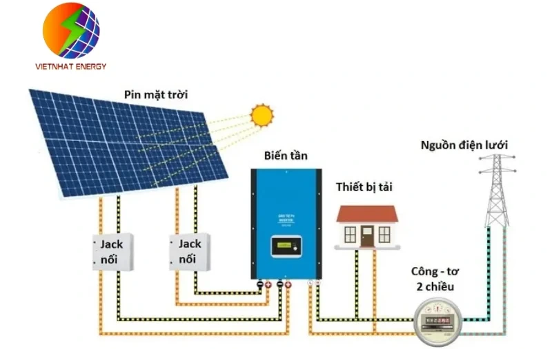 Vì sao cần sử dụng bộ chuyển đổi năng lượng mặt trời?