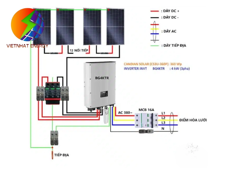 Chuẩn bị thiết bị trước khi đầu nối biến tần